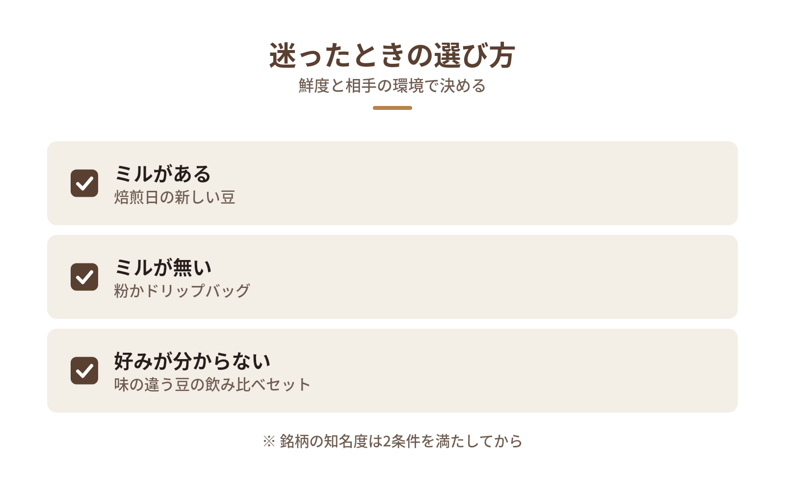 高級なコーヒー豆ギフトは「鮮度」と「相手の環境」で選ぶの図解：迷ったときの選び方 — ミルがある、ミルが無い、好みが分からない