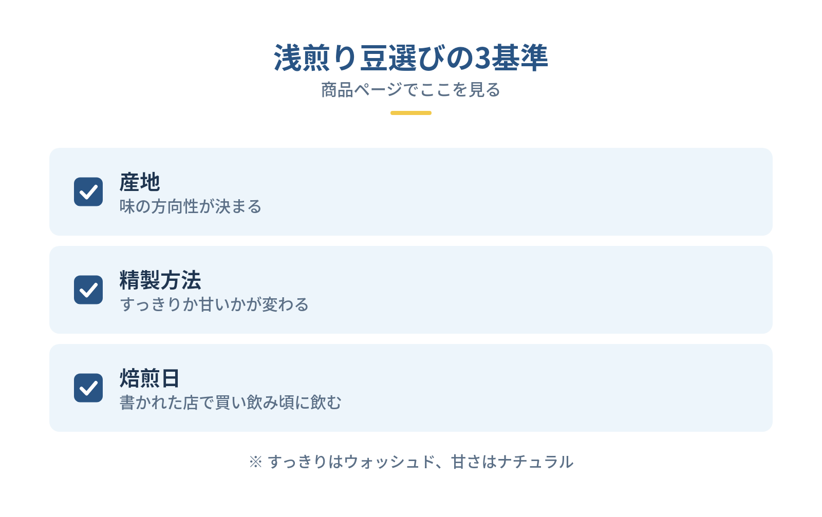 浅煎りコーヒー豆の選び方は「産地・精製方法・焙煎日」の3点の図解：浅煎り豆選びの3基準 — 産地、精製方法、焙煎日