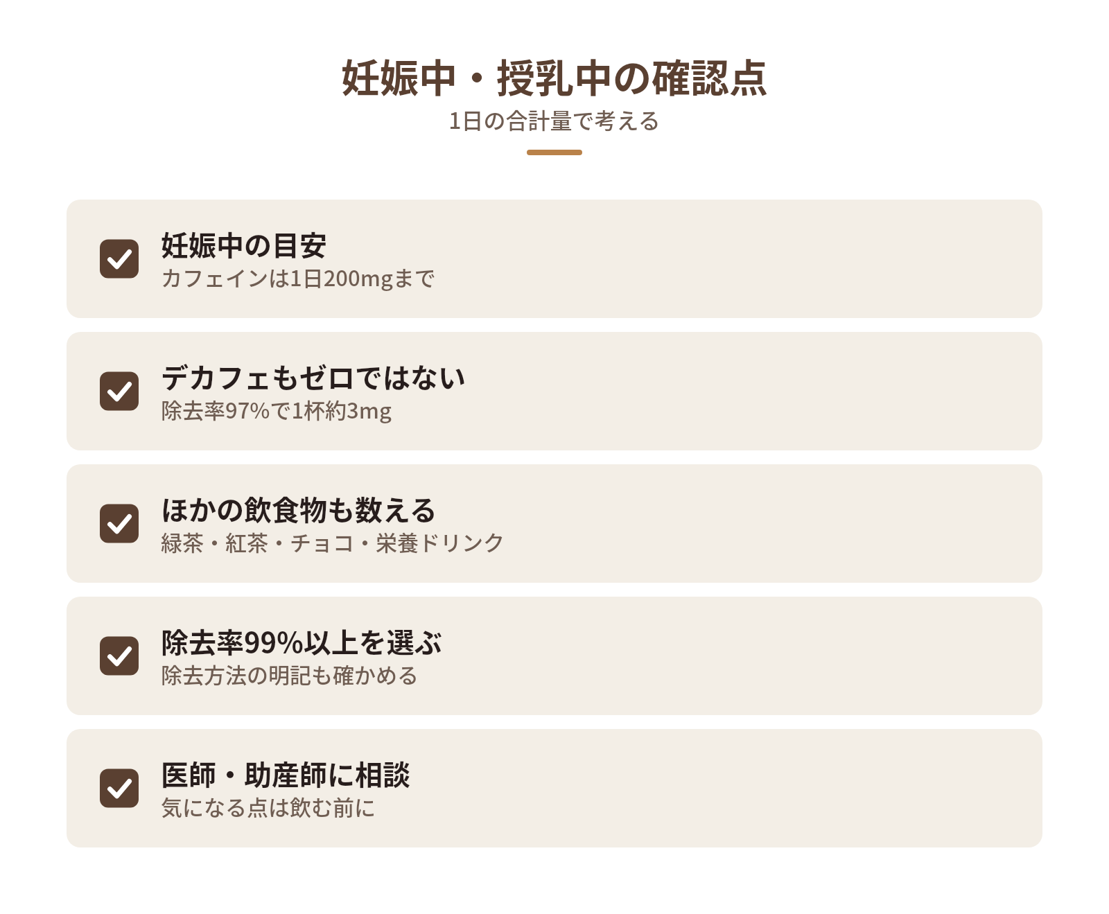 妊娠中・授乳中にデカフェを選ぶときに知っておきたいことの図解:妊娠中・授乳中の確認点 — 妊娠中の目安、デカフェもゼロではない、ほかの飲食物も数える、除去率99%以上を選ぶ、医師・助産師に相談