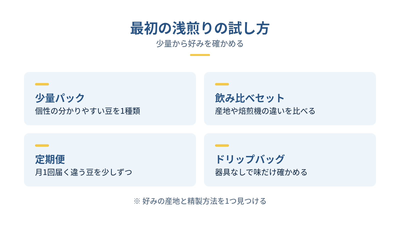 初めての浅煎りで失敗しない豆の試し方の図解：最初の浅煎りの試し方 — 少量パック、飲み比べセット、定期便、ドリップバッグ