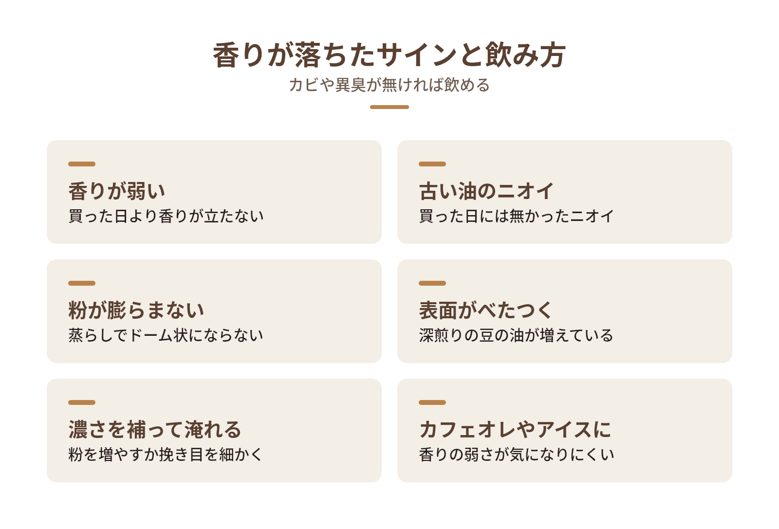 香りが落ちた豆の見分け方と美味しく飲み切る工夫の図解：香りが落ちたサインと飲み方 — 香りが弱い、古い油のニオイ、粉が膨らまない、表面がべたつく、濃さを補って淹れる、カフェオレやアイスに